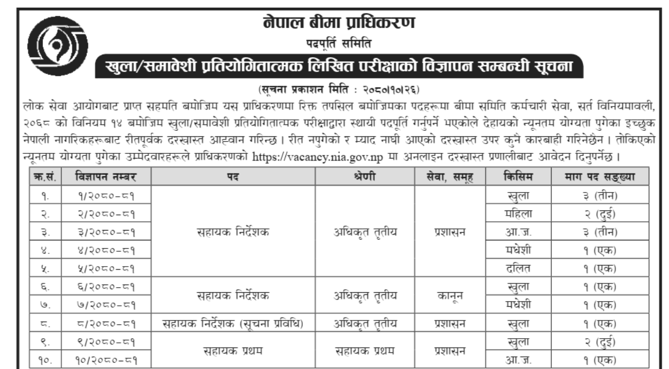 Nepal Beema Pradhikaran Vacancy 2080