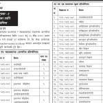 TU Vacancy for Professor, Associate Professor and Assistant Professor 2082